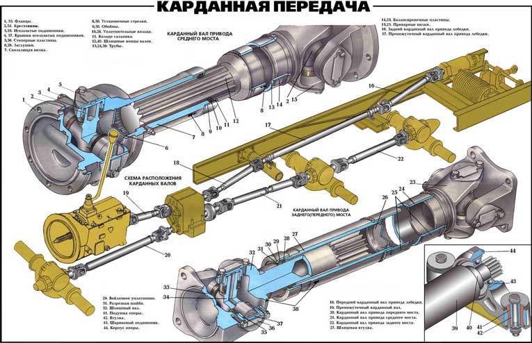 Схема Узлов Урал-4320