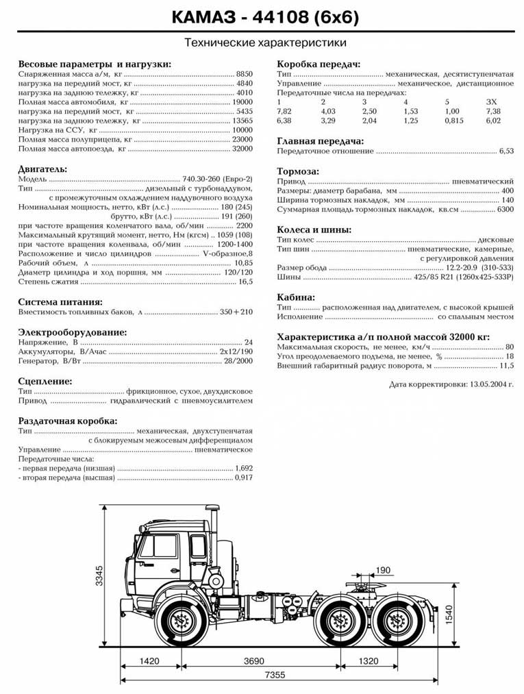 Камаз 44108 характеристики