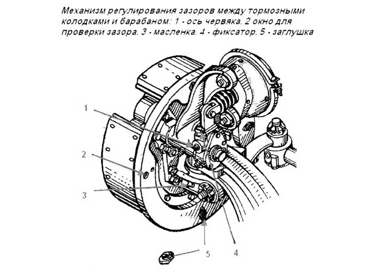 Схема регулировки тормозных колодок КАМАЗ