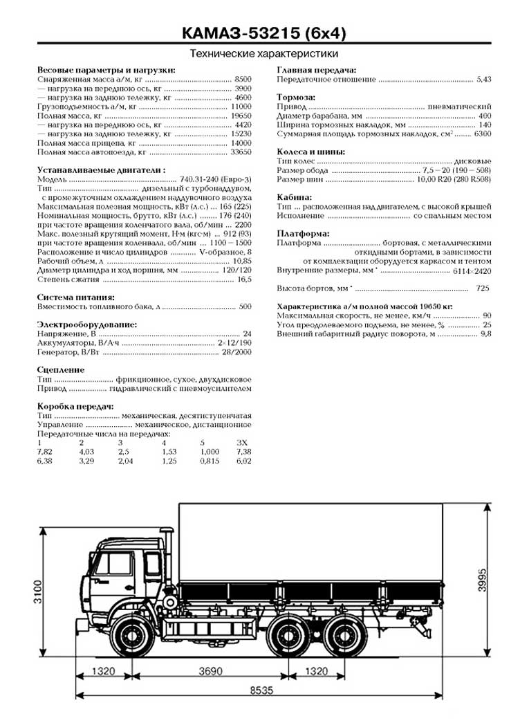 Технические характеристики КАМАЗ-53215 | ГРУЗОВИК.БИЗ