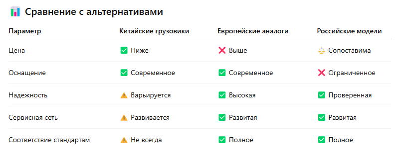 Китайские грузовики и альтернативы