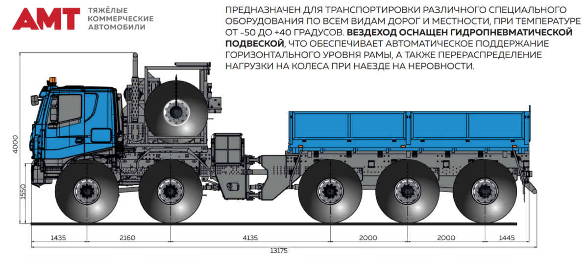 Сочлененный вездеход с формулой 10×10, схема