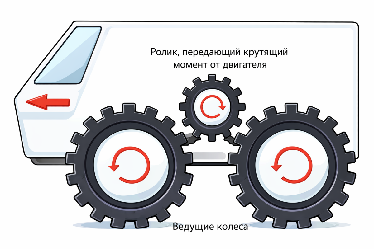 Ролик, передающий крутящий момент от двигателя
