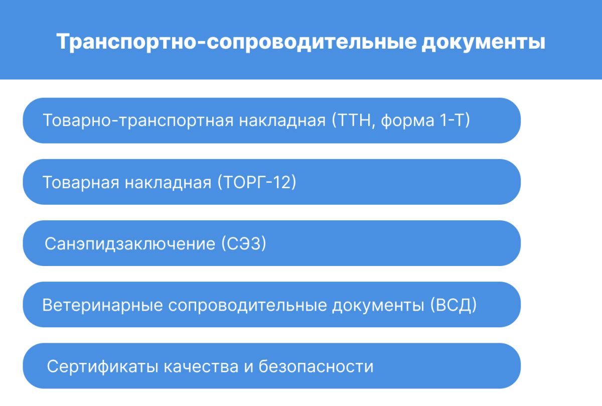 Список транспортно-сопроводительных документов