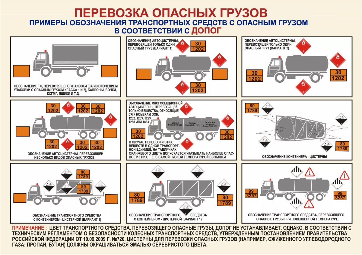 Обозначения транспортных средств с опасным грузом согласно ДОПОГ
