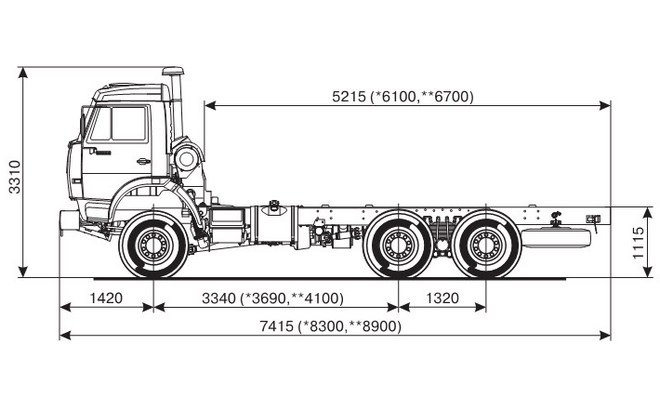 Габариты грузового камаза