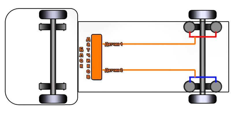 Схема установки датчиков нагрузки на ось