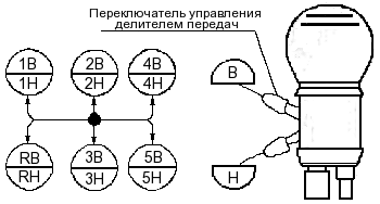 Схема коробки передач КАМАЗ с делителем