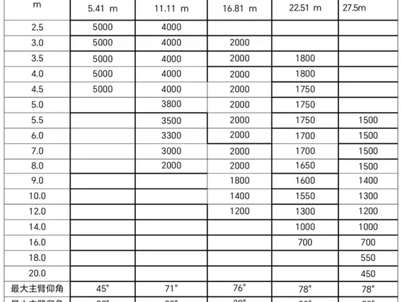 Автокран ISUZU KV 100 STCM STSQ5T 2025 года новый фото 9