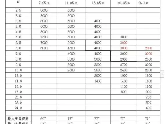 Автокран ISUZU Elf KV 600 STCM STSQ8-WSL 2025 года новый фото 17