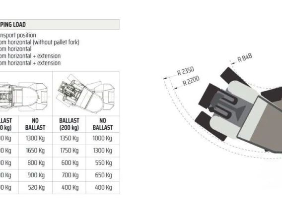 Телескопический погрузчик CAST LOADERS 40XD 2026 года новый фото 8
