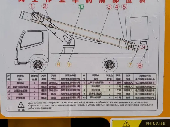 Автовышка ISUZU Elf 2026 года новый фото 15