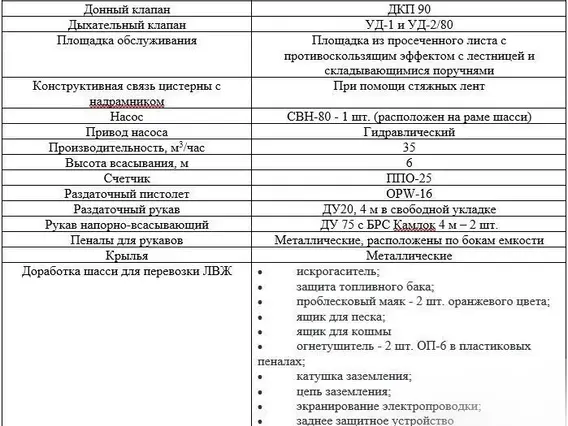 Автотопливозаправщик Топливозаправщик 17 м³ ЧМЗ на Shacman X3000 2024 года новый фото 3
