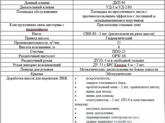 Автотопливозаправщик Топливозаправщик 17 м³ ЧМЗ на Shacman X3000 2024 года новый фото 3