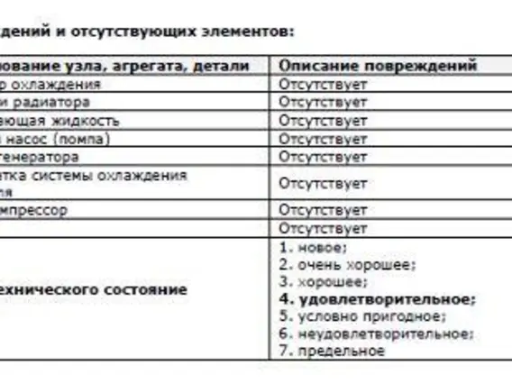 Фургон-рефрижератор ГАЗ 2824FN 2023 года б/у фото 13