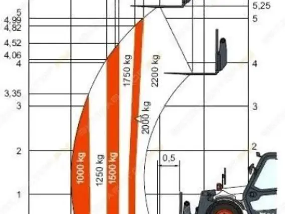 Телескопический погрузчик Bobcat T2250 2014 года б/у