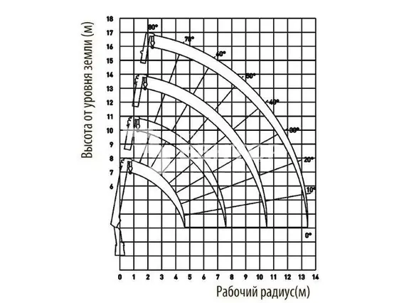 Кран-манипулятор DongYang SS1954  б/у фото 2
