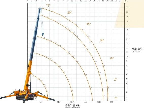 Гусеничный кран Kandela EPFC100 2026 года новый фото 6