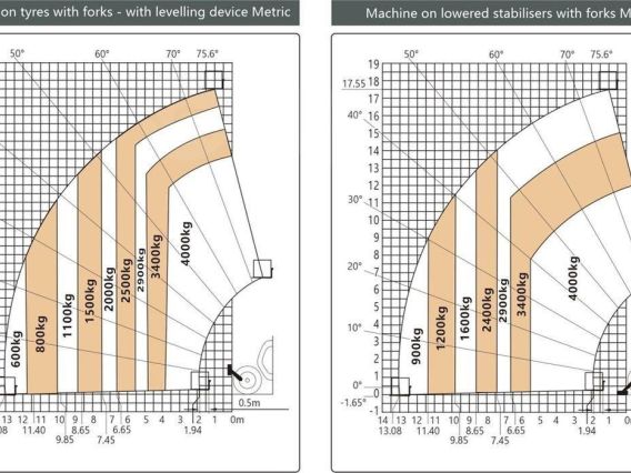 Телескопический погрузчик YUGONG TR4018 2026 года новый фото 9