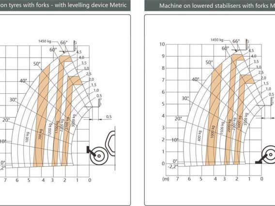Телескопический погрузчик YUGONG TR3510 2025 года новый фото 6