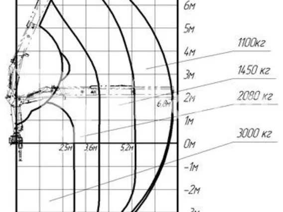 Кран-манипулятор Инман ИМ-77  б/у фото 2