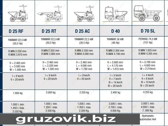 Самосвал Fiori DR 1000 2021 года новый фото 6
