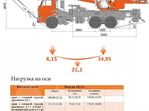 Автокран КС-55713-1К-4 «Новинка» 2013 года со стрелой 31 метр овоидного с 2013 года б/у фото 2