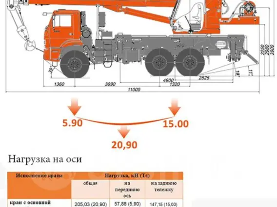 Автокран КАМАЗ- 43118 2019 года б/у фото 2