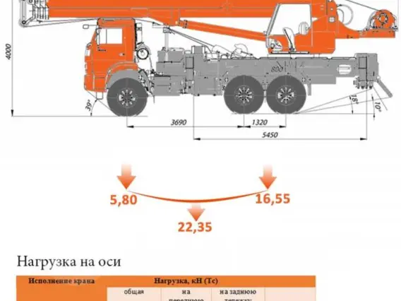 Автокран КС-55713-5К-4 «Новинка» 2013 года со стрелой 31 метр овоидного с 2018 года б/у фото 2