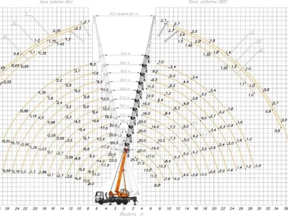 Автокран МАЗ 6312В3 2018 года б/у фото 2