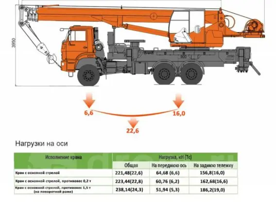 Автокран Камаз 43118 2019 года новый фото 2