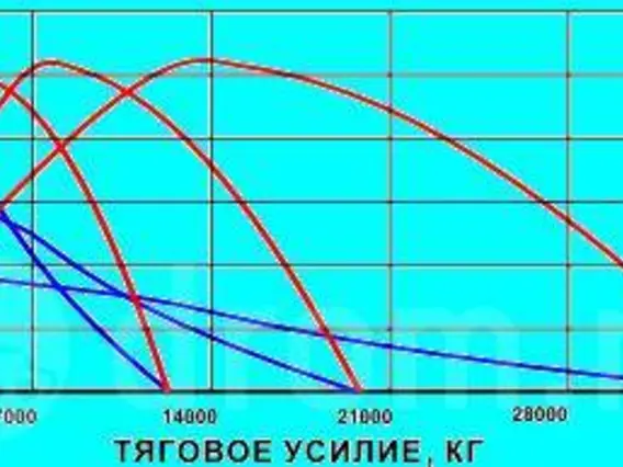 Бульдозер Бульдозер Б10М с гидромеханической трансмиссией, 2019 2019 года б/у фото 2