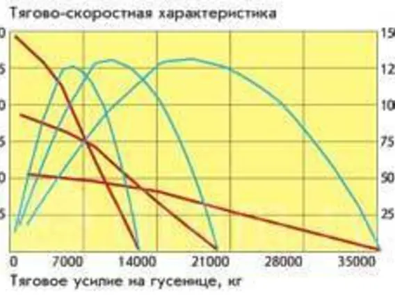 Бульдозер Бульдозер Б10М2, 2019 2019 года б/у фото 3