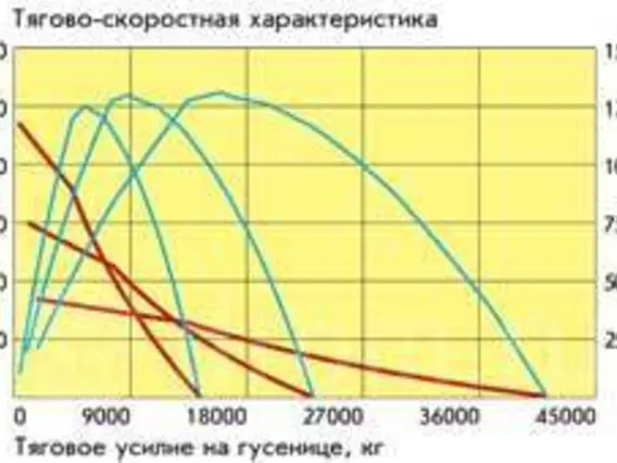 Бульдозер Бульдозер Б10М2, 2019 2019 года б/у фото 4