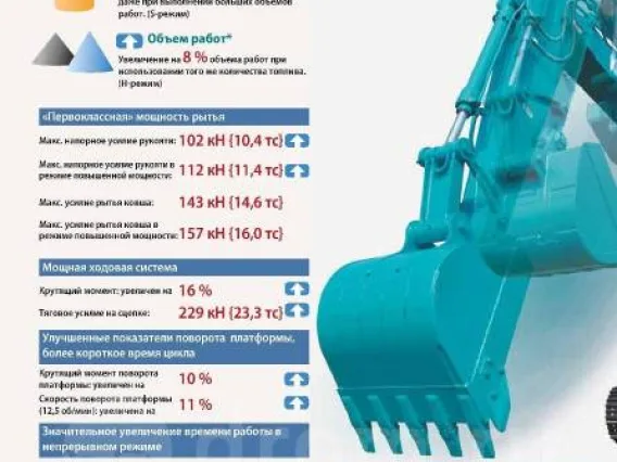 Экскаватор kobelco SK210LC 2019 года б/у фото 18