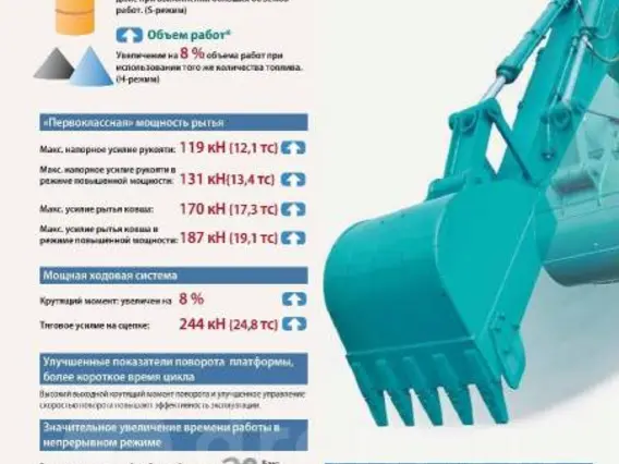 Экскаватор kobelco SK260LC 2019 года б/у фото 15