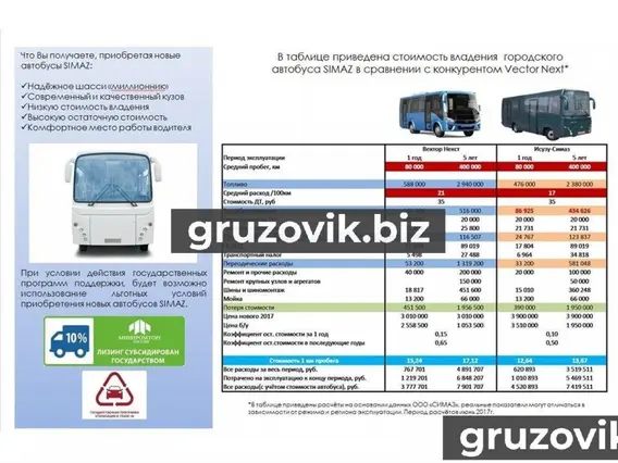 Междугородний автобус Isuzu ELF 9.5 2018 года новый фото 7