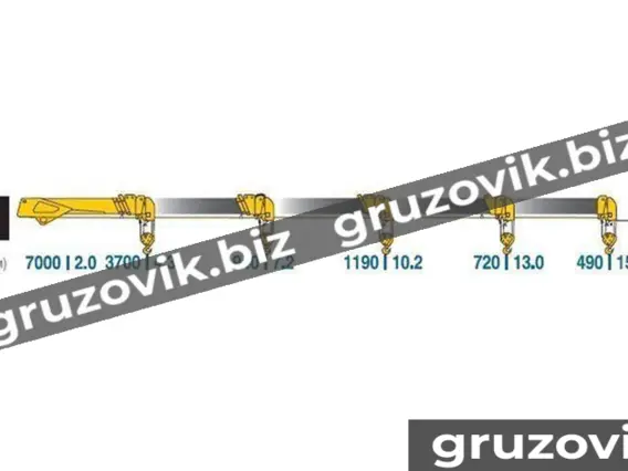 Бортовой Isuzu FVR 2020 года новый фото 3