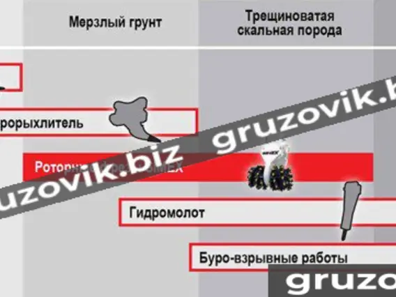 Фреза Фрезы роторные проходческие simex (Италия) 2019 года б/у