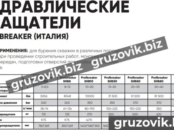 Навесное оборудование Гидравлический вращатель ProfBreaker 2019 года б/у фото 4