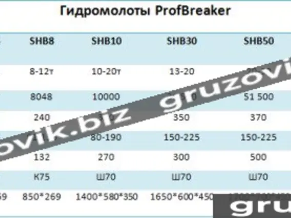 Навесное оборудование Гидравлический вращатель ProfBreaker 2019 года б/у фото 3