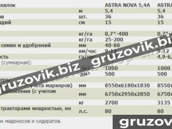Сеялка ASTRA NOVA 5.4 A 2020 года новый фото 7
