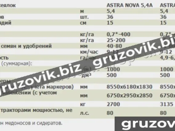 Сеялка ASTRA NOVA 5.4 A 2020 года новый фото 7