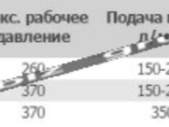 Буровая установка Гидробур Profbreaker SHB 80 2019 года б/у фото 4