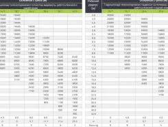 Автокран Zoomlion ZTC300V   2022 года новый фото 4