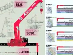Самопогрузчик Mitsubishi FUSO CANTER TF с КМУ UNIC V 370 2025 года новый фото 2