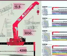 Самопогрузчик Mitsubishi FUSO CANTER TF с КМУ UNIC V 370 2025 года новый фото 2