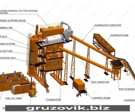 Мобильный асфальтобетонный завод Lintec CSD2500 2019 года б/у
