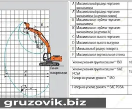 Экскаватор Hitachi ZX240 2007 года б/у