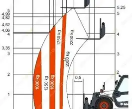 Телескопический погрузчик Bobcat T2250 2014 года б/у